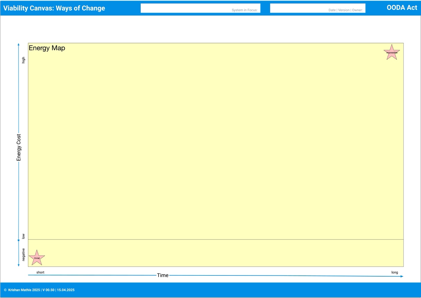 Act Steps - The Poster with the Implementation Steps
